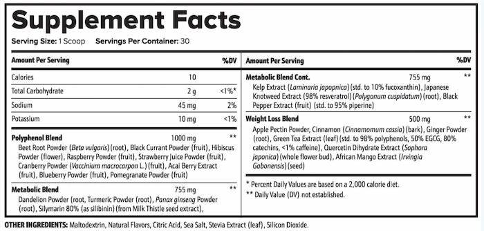 AquaBurn Supplement Facts