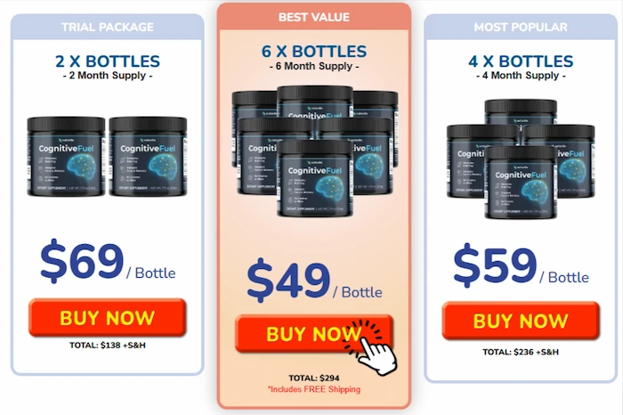 CognitiveFuel Pricing Details