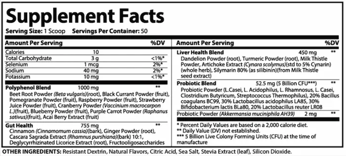Finessa Supplement Facts