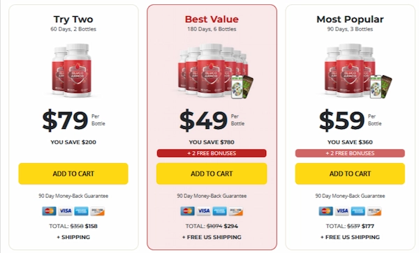 Gluco Armor Price Details