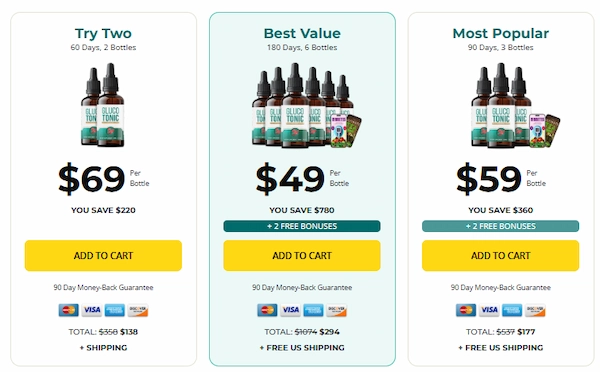 GlucoTonic Pricing Details