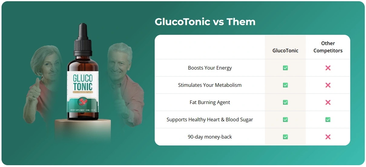 Glucotonic Vs Other Competitors