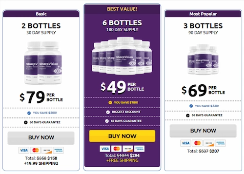 SharpVision Pricing Details