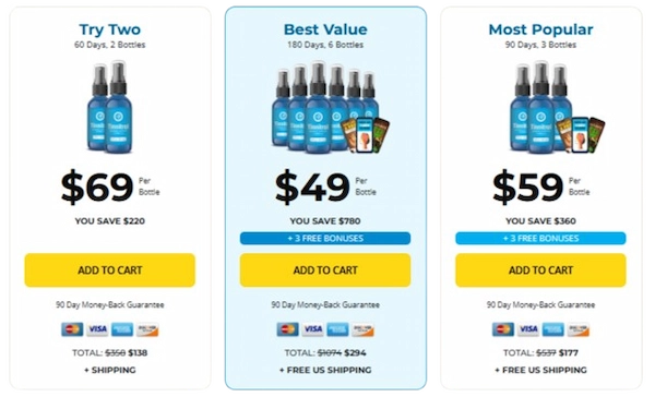 Tinnitrol Price Details