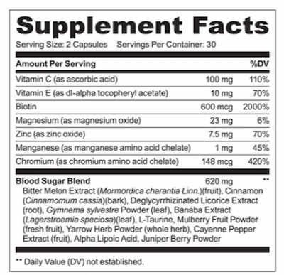 Type2Defense Supplement Facts