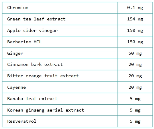 Fitralin supplement facts
