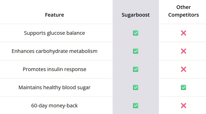 Sugar Boost vs The Rest